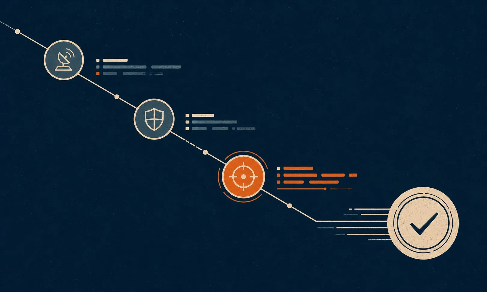 Cantina agent activity path visualized as a mission-control workflow