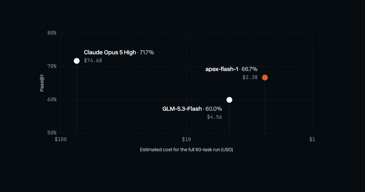 Cantina — apex-flash-1 is Cantina's first open-weights model trained specifically for security…