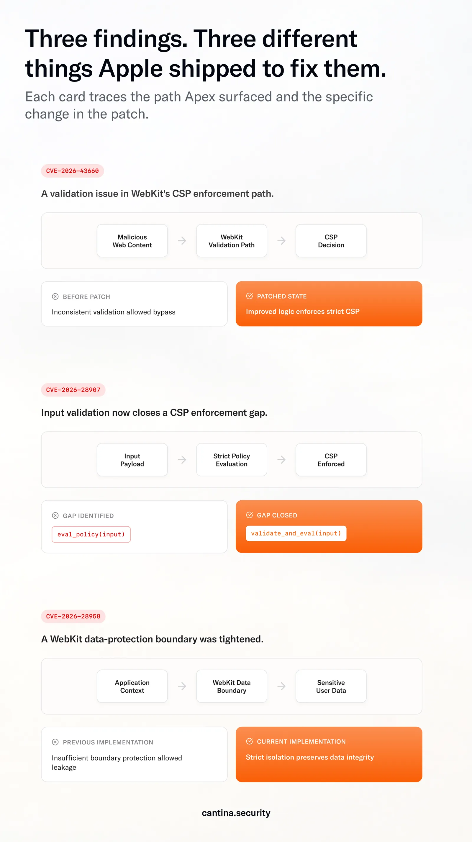cve-findings